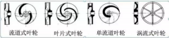 浅析|郑州德华风险投资管理有限公司叶轮的那些知识,秒懂!